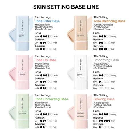 [JUNGSAEMMOOL] Skin Setting Tone-up Sun Base