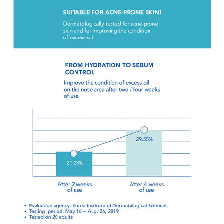 Dr.Belmeur Clarifying Spot Care Ampoule info testitulokset