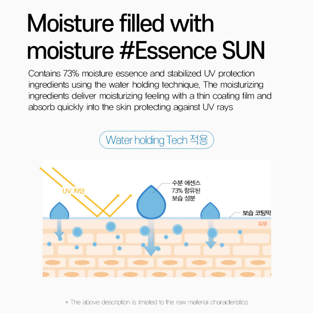 Make Prem UV Defense Me Daily Sun Essence ainesosat info