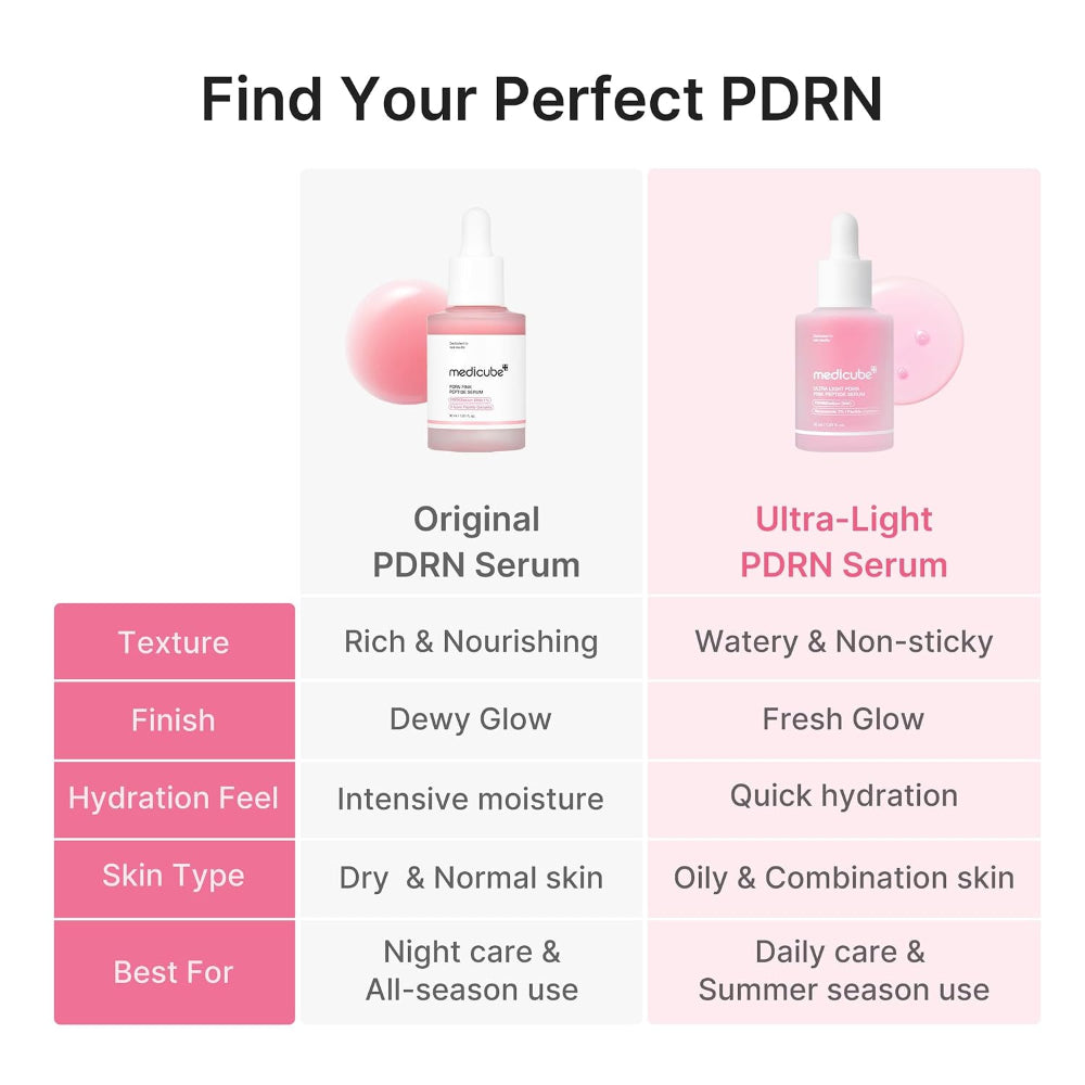 [medicube] PDRN Pink Peptide Serum